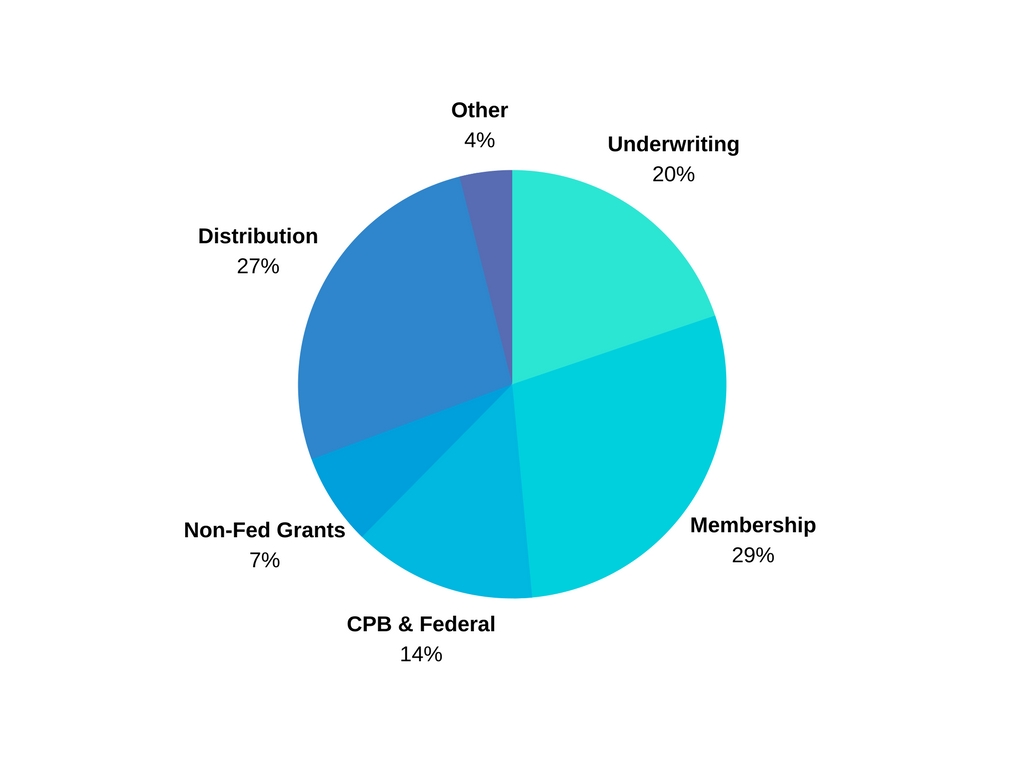 How do federal get to your local station?